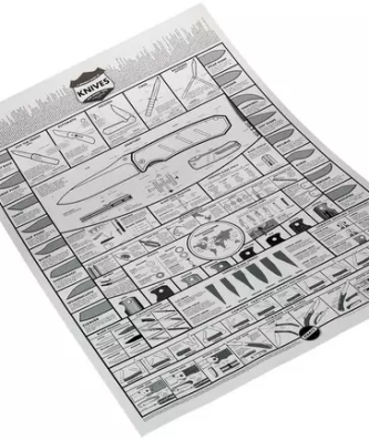 KNAFS Knife Chart: A Modern Guide to Knives Poster, roulé